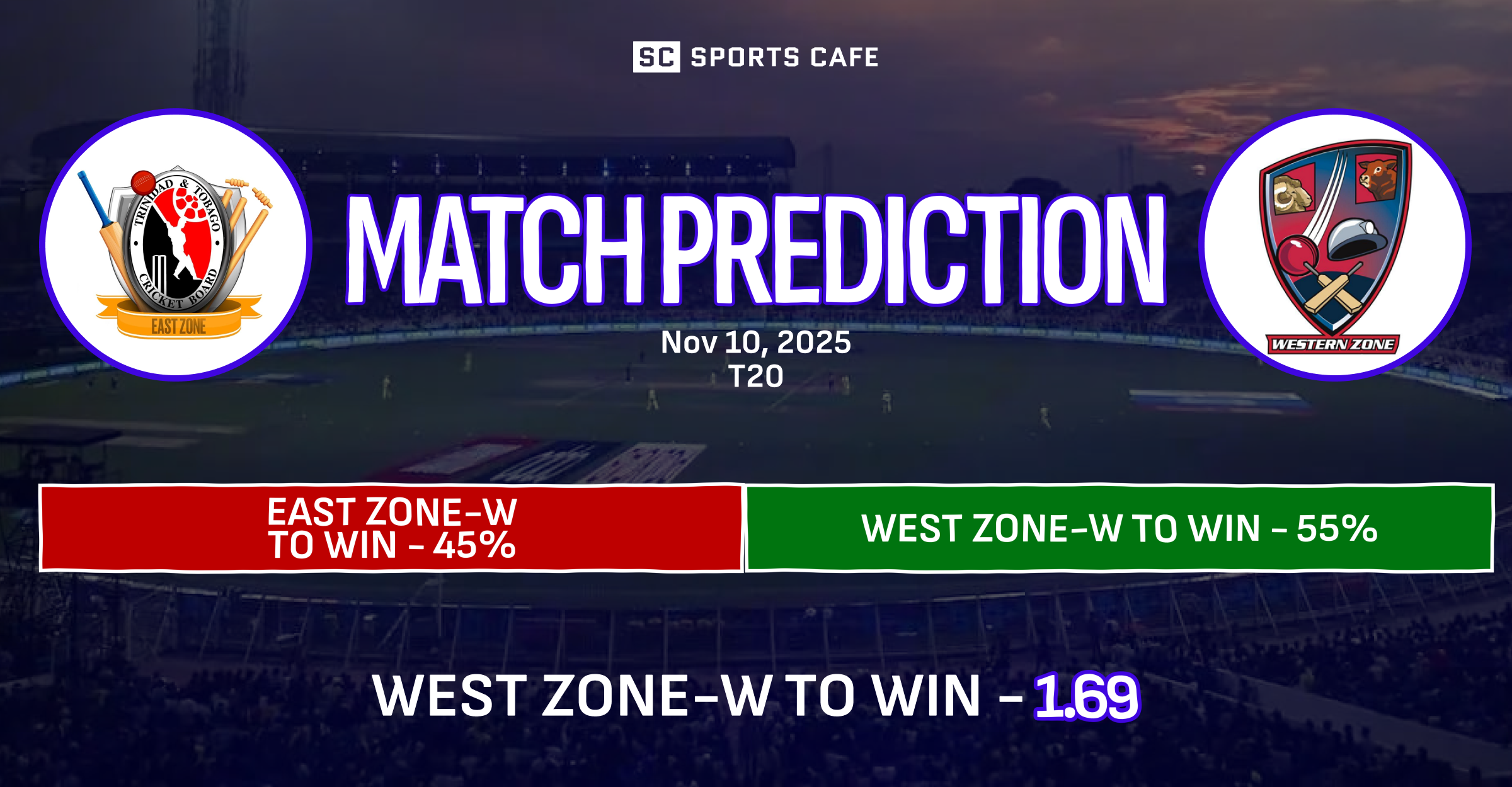 East Zone-W vs West Zone-W